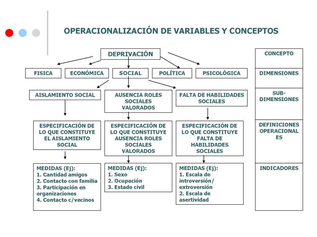 Operacionalización de variables ppt descargar